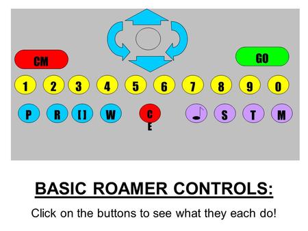 5678904123 CECE STMWPR[ ] GO CM BASIC ROAMER CONTROLS: Click on the buttons to see what they each do!