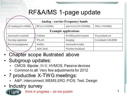 Work in progress – do not publish RF&A/MS 1-page update Analog - carrier Frequency bands LF Analog (0-0.4GHz)RF (0.4-30GHz)mm-wave (30-300GHz)THz (>300GHz)