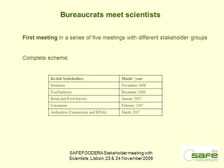SAFEFOODERA Stakeholder meeting with Scientists, Lisbon, 23 & 24 November 2006 Bureaucrats meet scientists Invited StakeholdersMonth / year ScientistsNovember.