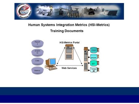 Human Systems Integration Metrics (HSI-Metrics)
