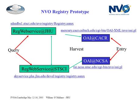 William OMullane - JHUIVOA Cambridge May 12-16, 2003 NVO Registry Prototype   Harvest Query Entry.