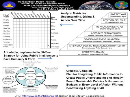 Analytic Matrix for Understanding, Dialog & Action Over Time Affordable, Implementable 50-Year Strategy for Using Public Intelligence to Save Humanity.