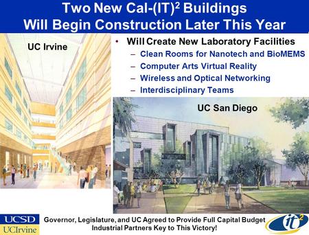 Two New Cal-(IT) 2 Buildings Will Begin Construction Later This Year Will Create New Laboratory Facilities –Clean Rooms for Nanotech and BioMEMS –Computer.