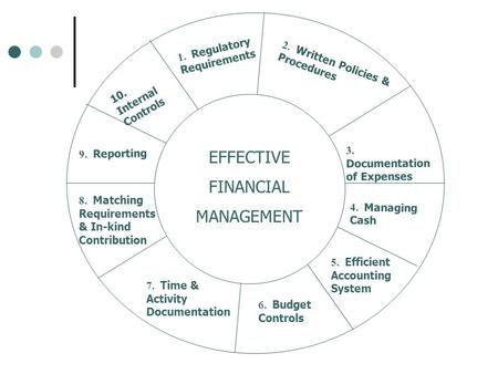 1. Regulatory Requirements 2. Written Policies & Procedures 3. Documentation of Expenses 4. Managing Cash 5. Efficient Accounting System 6. Budget Controls.