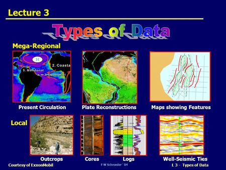 Types of Data Lecture 3 Mega-Regional Local Present Circulation