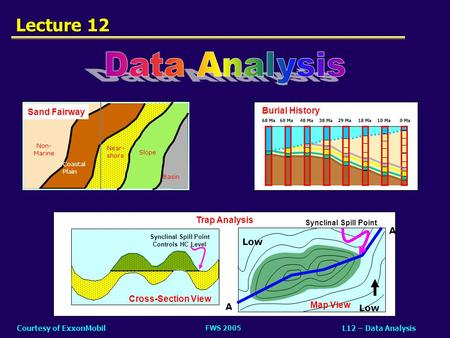 Data Analysis Lecture 12 Sand Fairway Burial History Trap Analysis A’