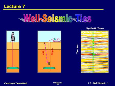 Well-Seismic Ties Lecture 7 Depth Time Synthetic Trace SLIDE 1