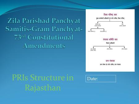 PRIs Structure in Rajasthan Date:. 73 rd Constitutional Amendments Regarding PRIs. PRIs Structure in Rajasthan.