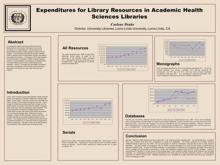 Abstract Expenditures for Library Resources in Academic Health Sciences Libraries Carlene Drake Director, University Libraries, Loma Linda University,