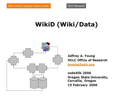 WikiD (Wiki/Data) Jeffrey A. Young OCLC Office of Research code4lib 2006 Oregon State University, Corvallis, Oregon 15 February 2006.