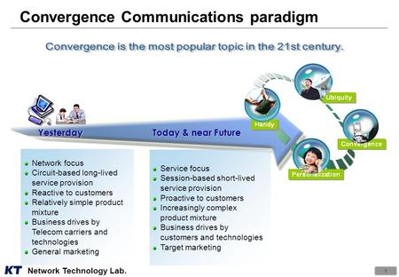 29 th Sep. 2006 Fixed to Mobile Convergence (FMC) - Meaning & Future Perspective - Network Technology Lab. Donghoun Shin.