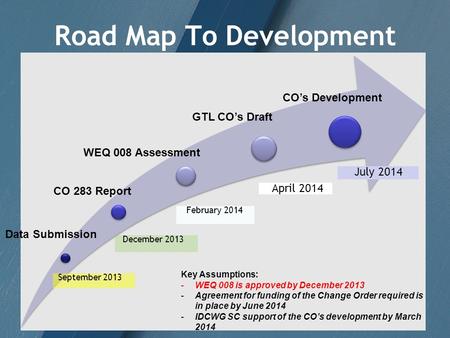 Road Map To Development September 2013 December 2013 February 2014 April 2014 July 2014 Data Submission WEQ 008 Assessment CO 283 Report GTL COs Draft.