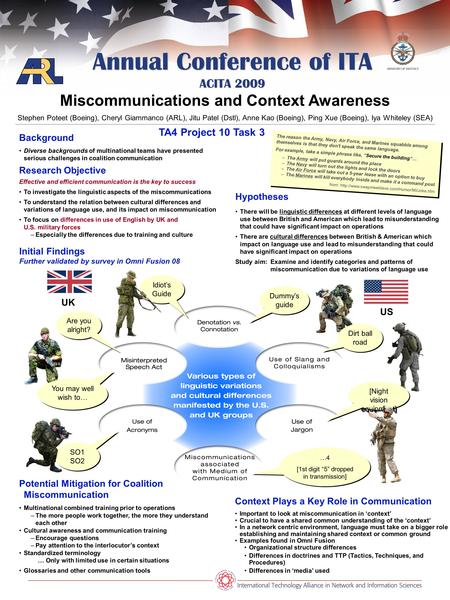 Copy Potential Mitigation for Coalition Miscommunication Multinational combined training prior to operations –The more people work together, the more they.