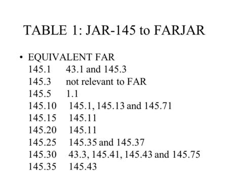 TABLE 1: JAR-145 to FARJAR EQUIVALENT FAR145.1 43.1 and 145.3145.3 not relevant to FAR145.5 1.1145.10 145.1, 145.13 and 145.71145.15 145.11145.20 145.11145.25.