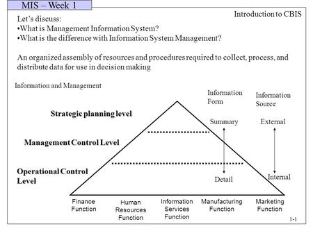 MIS – Week 1 Lets discuss: What is Management Information System? What is the difference with Information System Management? An organized assembly of resources.