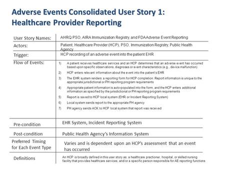 Adverse Events Consolidated User Story 1: Healthcare Provider Reporting User Story Names: Actors: Flow of Events: Pre-condition Post-condition Preferred.