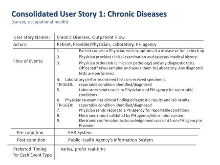 Consolidated User Story 1: Chronic Diseases (cancer, occupational health) Chronic Diseases, Outpatient Flow Patient, Provider/Physician, Laboratory, PH.