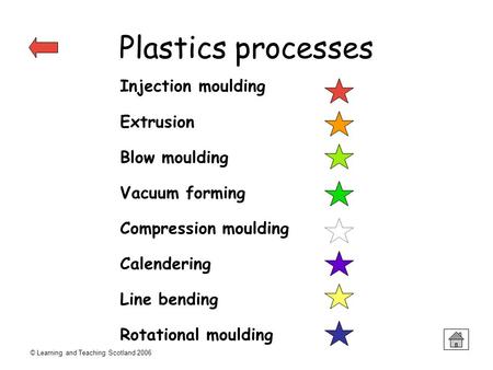 Plastics processes Injection moulding Extrusion Blow moulding