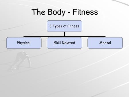 The Body - Fitness 3 Types of Fitness Physical Skill Related Mental.