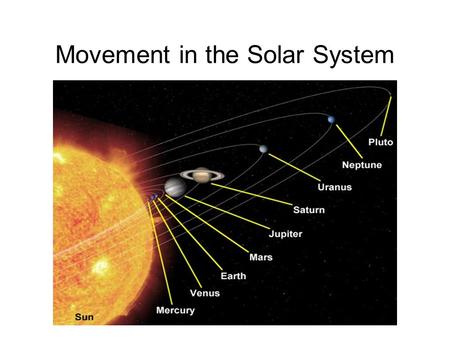 Movement in the Solar System