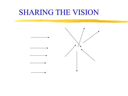 SHARING THE VISION. THINKING SKILLS HABITS OF MIND COGNITIVE TASKS THAT DEMAND SKILLFUL THINKING EFFECTIVE THINKING REQUIREMENTS: CONTENT THINKING SKILLS.