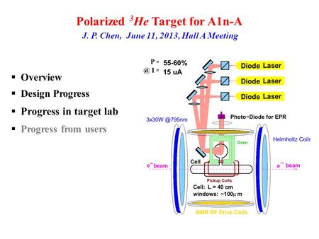 Polarized 3 He Target for A1n-A J. P. Chen, June 11, 2013, Hall A Meeting Overview Design Progress Progress in target lab Progress from users.