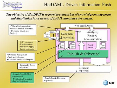 HotDAML Driven Information Push The objective of HotDDIP is to provide content based knowledge management and distribution for a stream of DAML annotated.