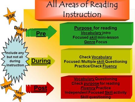 All Areas of Reading Instruction