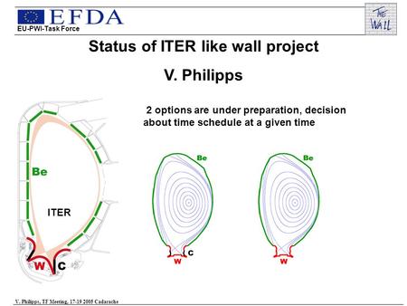 EU-PWI-Task Force V. Philipps, TF Meeting, 17-19 2005 Cadarache Status of ITER like wall project V. Philipps ITER 2 options are under preparation, decision.