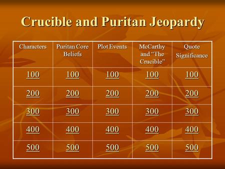 Crucible and Puritan Jeopardy Characters Puritan Core Beliefs Plot Events McCarthy and The Crucible QuoteSignificance 100 200 300 400 500.