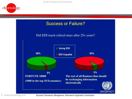 time management presentation ppt free download