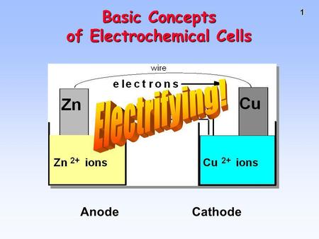 Basic Concepts of Electrochemical Cells