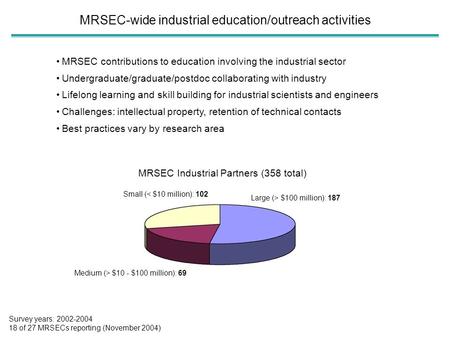 MRSEC-wide industrial education/outreach activities MRSEC contributions to education involving the industrial sector Undergraduate/graduate/postdoc collaborating.