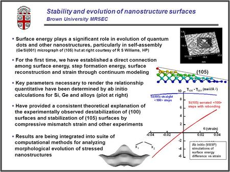 (105) Stability and evolution of nanostructure surfaces Brown University MRSEC For the first time, we have established a direct connection among surface.