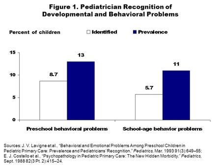 Figure 1. Pediatrician Recognition of Developmental and Behavioral Problems Percent of children Sources: J. V. Lavigne et al., Behavioral and Emotional.