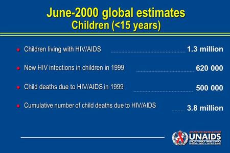 L Children living with HIV/AIDS l New HIV infections in children in 1999 l Child deaths due to HIV/AIDS in 1999 l Cumulative number of child deaths due.