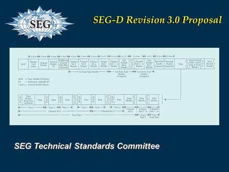 SEG-D Revision 3.0 Proposal