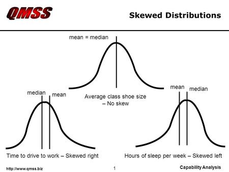 Capability Analysis 1 Skewed Distributions median mean median mean Hours of sleep per week – Skewed leftTime to drive to work – Skewed.