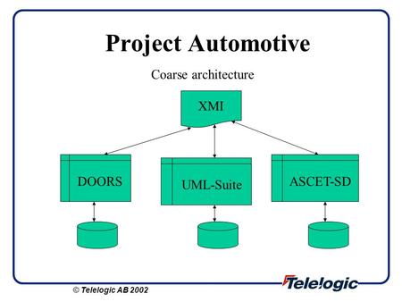 Project Automotive Coarse architecture XMI DOORS ASCET-SD UML-Suite