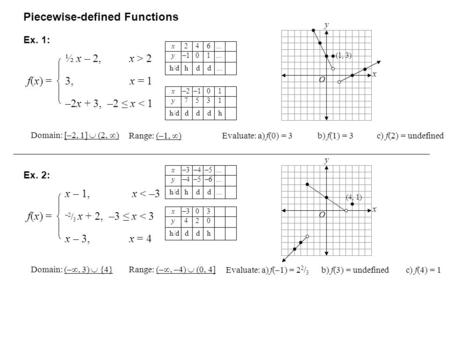 Piecewise-defined Functions