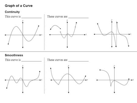 Graph of a Curve Continuity This curve is _____________These curves are _____________ Smoothness This curve is _____________These curves are _____________.