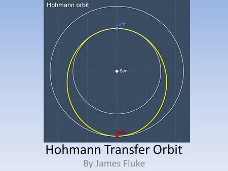 Hohmann Transfer Orbit By James Fluke. Contents Summary What is it? How is it used? Walter Hohmann Interplanetary Transport Network Cassini Mission to.