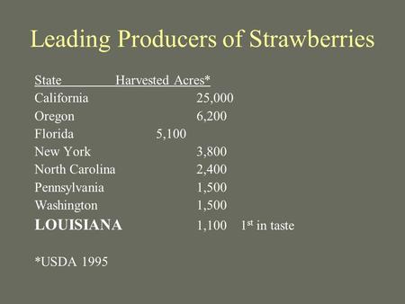 Leading Producers of Strawberries