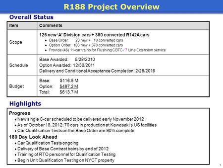 R188 Project Overview Overall Status Highlights Progress
