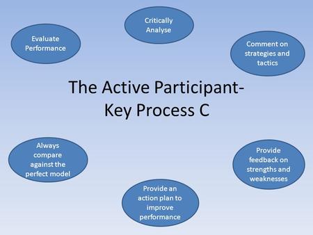 The Active Participant- Key Process C Evaluate Performance Critically Analyse Comment on strategies and tactics Always compare against the perfect model.