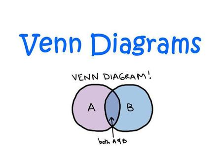 Venn Diagrams.