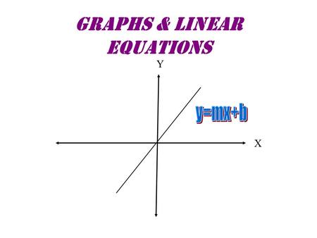 Graphs Linear Equations Y X Example Of A Linear Function A Dog S Human S Equivalent Age A Dog S Actual Age Y X 3 21 5 35 11 77 Ppt Download