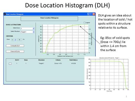 Dose Location Histogram (DLH)