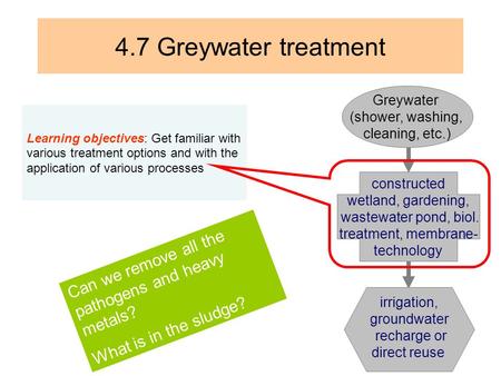 4.7 Greywater treatment constructed wetland, gardening,