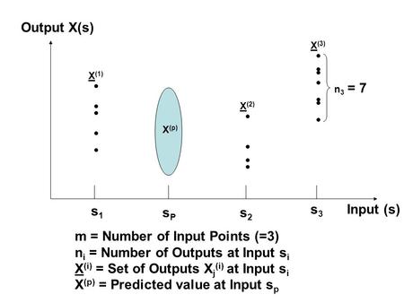 N 3 = 7 Input (s) Output X(s) s1s1 s2s2 s3s3 sPsP m = Number of Input Points (=3) n i = Number of Outputs at Input s i X (i) = Set of Outputs X j (i) at.